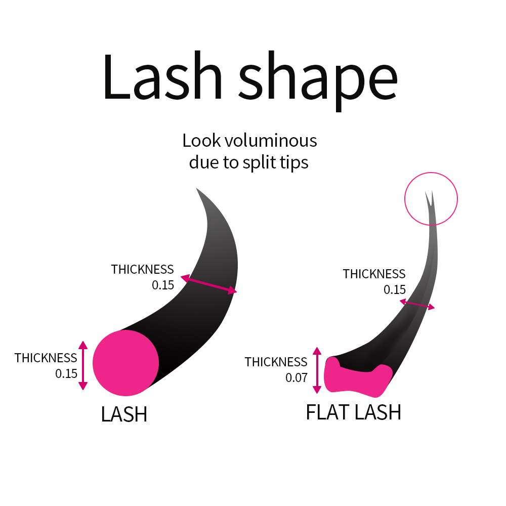 Super Soft Cashmere Flat Lash  - Eyelash Extension Permanent ulasan dan harga